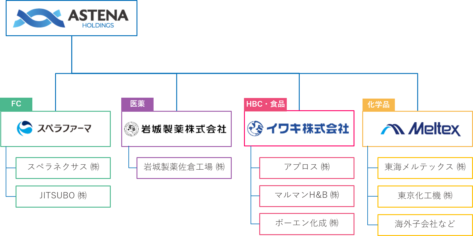 組織図.png