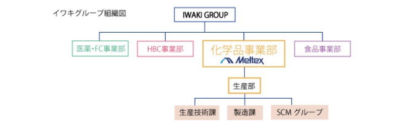 組織図