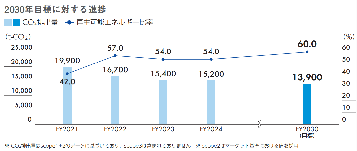 kankyo_graph.png