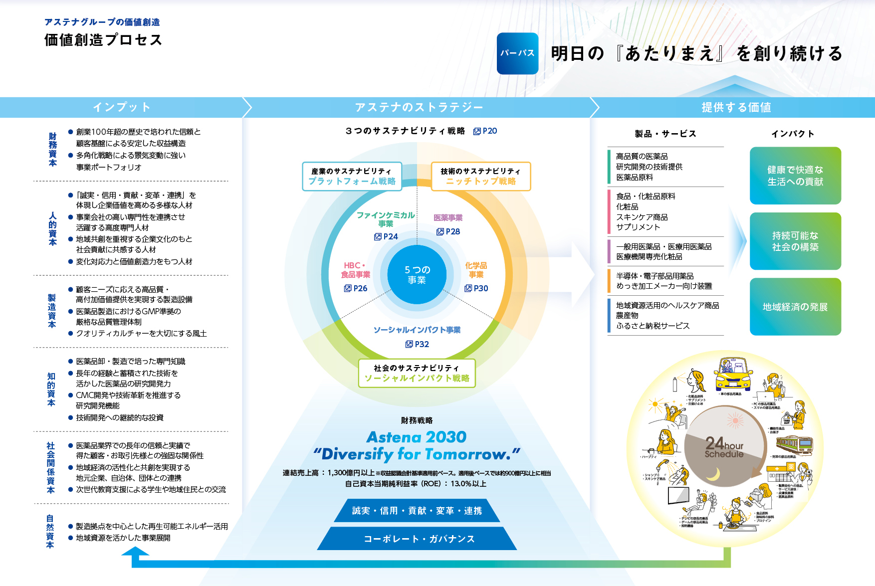数値目標グラフ