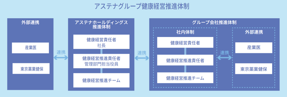 数値目標グラフ
