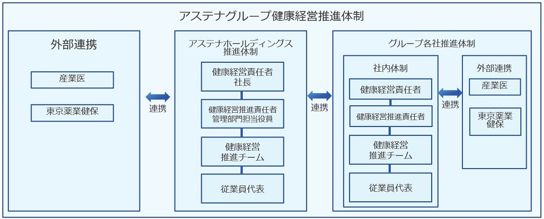 数値目標グラフ