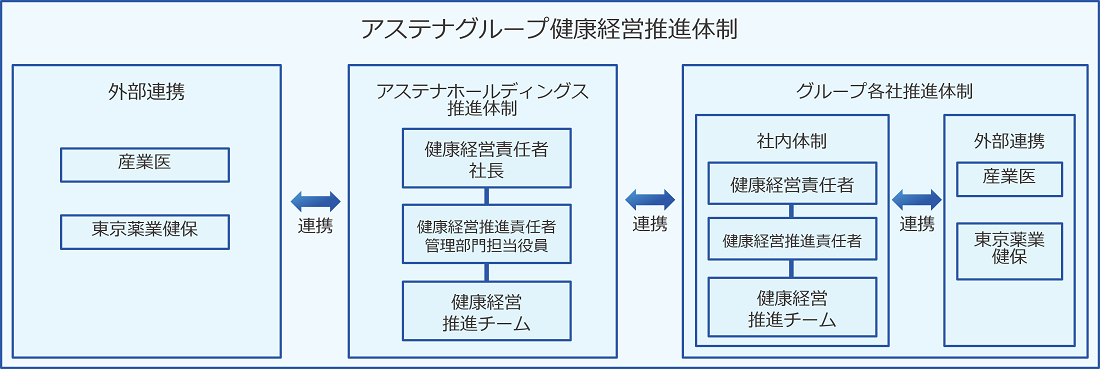 数値目標グラフ